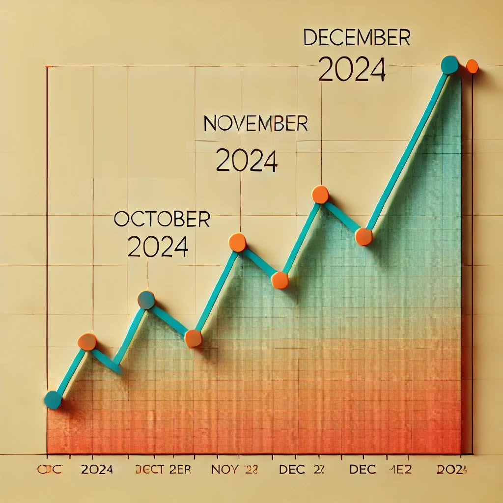 Understanding Q4 Ad Spending Trends and What to expect A Complete